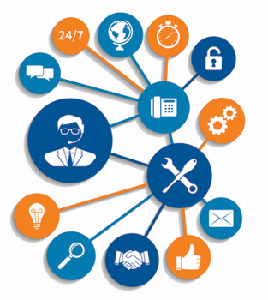Systems and Operations Trainings