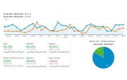 Roofing Company - SEO Services